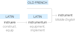 Ety img instrument.png