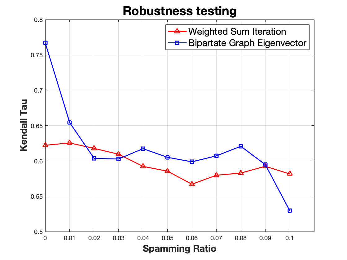 Robustess testing.png