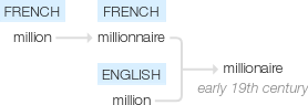 Ety img millionaire.png
