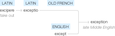 Ety img exception.png