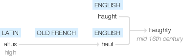 Ety img haughty.png