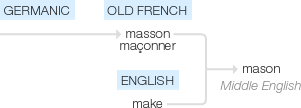 Ety img mason.png