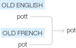 Ety img pot.png