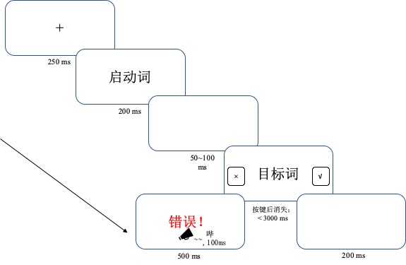 语义相关判断任务.jpg