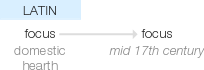 Ety img focus.png