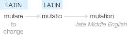 Ety img mutation.png