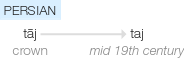 Ety img taj.png