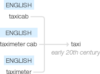 Ety img taxi.png