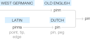 Ety img pin.png