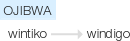Ety img wendigo.png