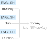Ety img donkey.png