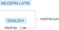 Ety img mt.png