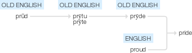 Ety img pride.png