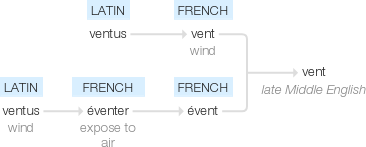 Ety img vent.png