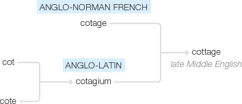 Ety img cottage.png