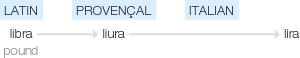 Ety img lira.png