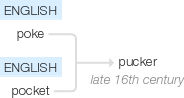Ety img pucker.png