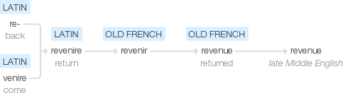 Ety img revenue.png