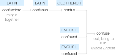 Ety img confused.png