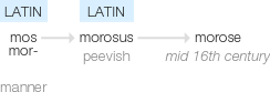 Ety img morose.png