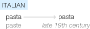 Ety img pasta.png