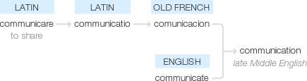 Ety img communication.png