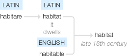 Ety img habitat.png