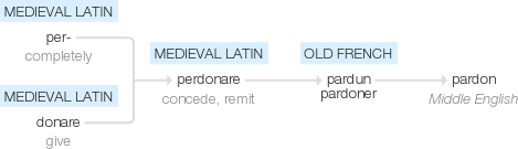 Ety img pardon.png