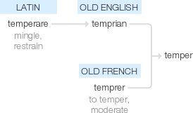 Ety img temper.png