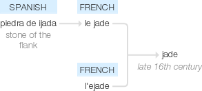 Ety img jade.png