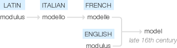 Ety img model.png