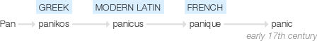 Ety img panicked.png