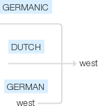 Ety img west.png