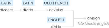 Ety img division.png