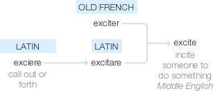 Ety img excite.png