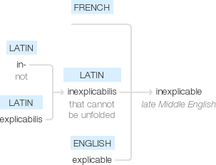 Ety img inexplicable.png