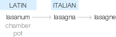 Ety img lasagna.png