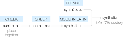 Ety img synthetic.png
