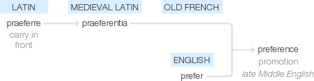 Ety img preference.png
