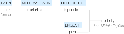 Ety img priorities.png