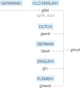 Ety img ghost.png