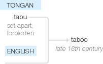 Ety img taboo.png