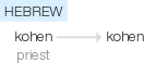 Ety img cohen.png