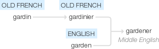 Ety img gardener.png