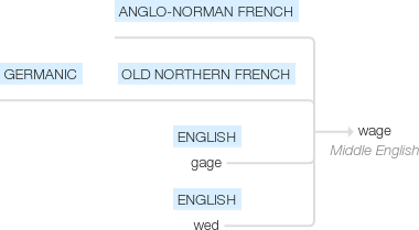 Ety img wage.png