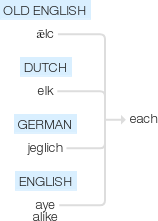 Ety img each.png