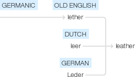 Ety img leather.png