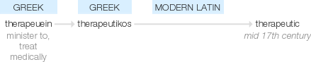 Ety img therapeutic.png