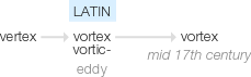 Ety img vortex.png
