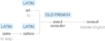 Ety img assault.png
